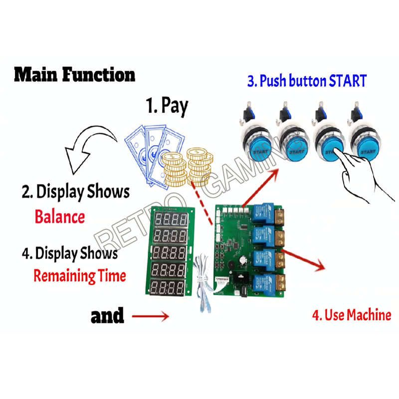 JY-215 Eingebauter Zähler, 4-K – Token Coin Mechanism Bewertung und Preis